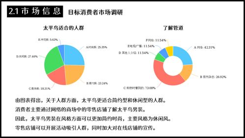 太平鳥男裝2022年春商品企劃案 攝像及制作服務策略