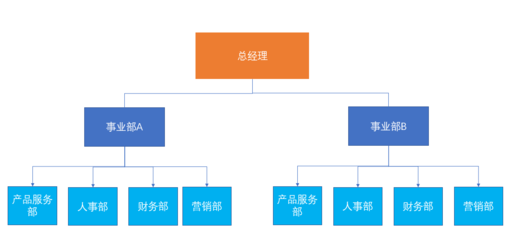 2023注會(huì)《戰(zhàn)略》重編考點(diǎn) 橫向分工八種結(jié)構(gòu)平面設(shè)計(jì)與解析